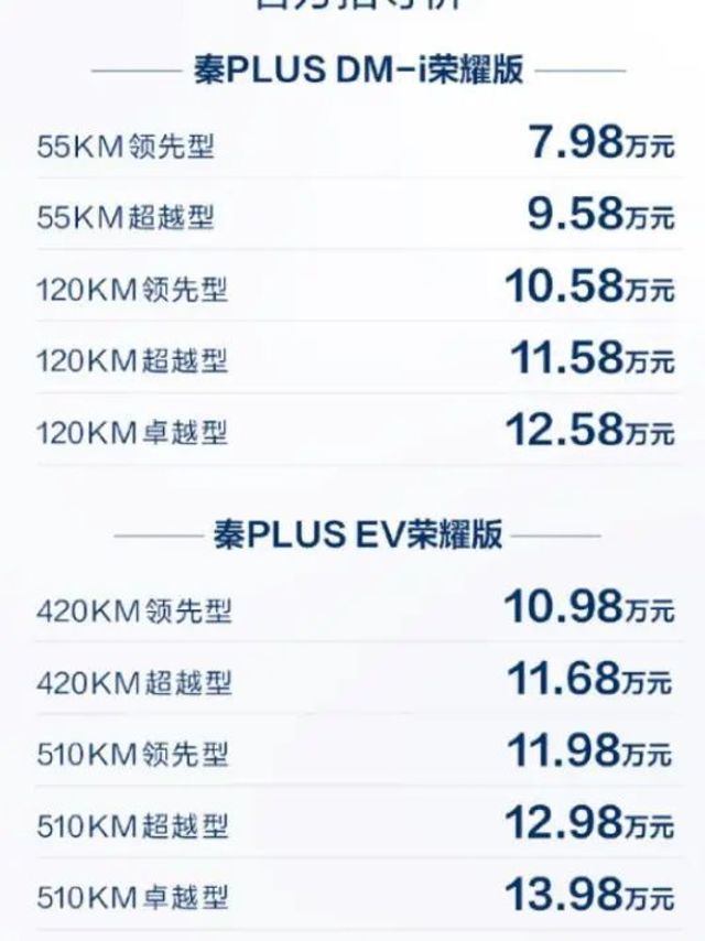 比亚迪最新报价,比亚迪最新报价刷新历史高位。