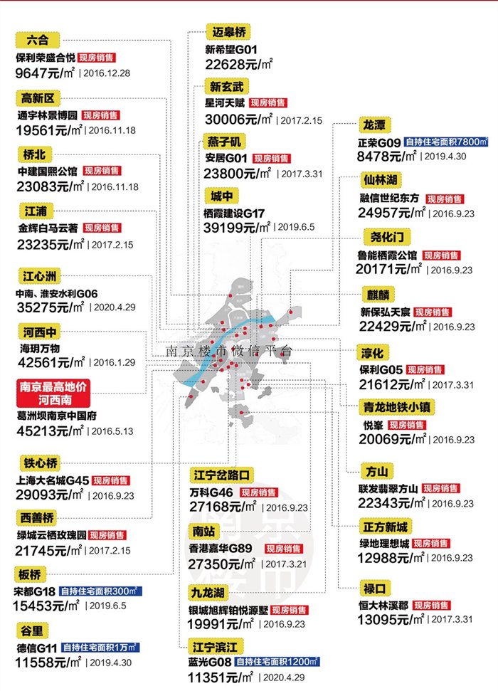 南京最新楼市,南京楼市动态盘点再升级