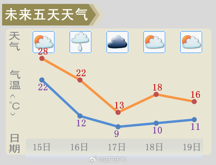 获嘉天气预报最新,“实时掌握获嘉最新天气动态”