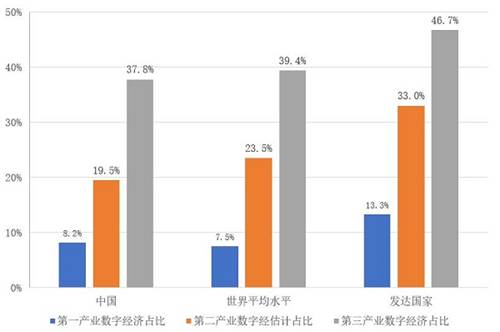 最新五门,前沿五大科技突破