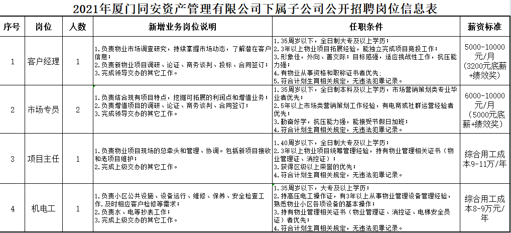 乳源最新招聘信息,聚焦乳源最新职业机遇，海量职位任你挑选。