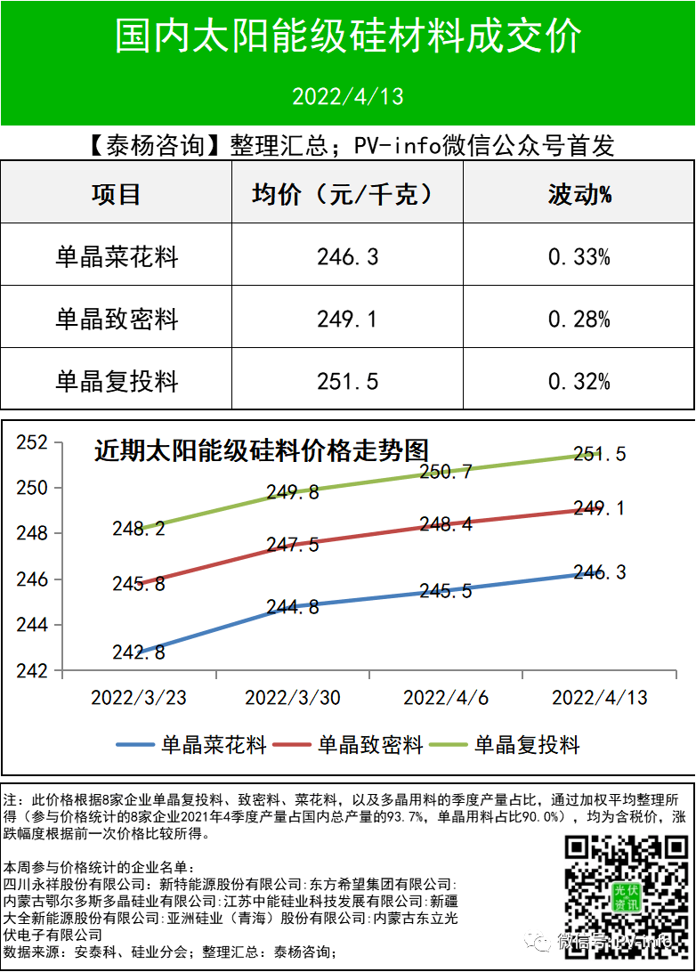 硅料价格最新消息,硅料市场动态速递。