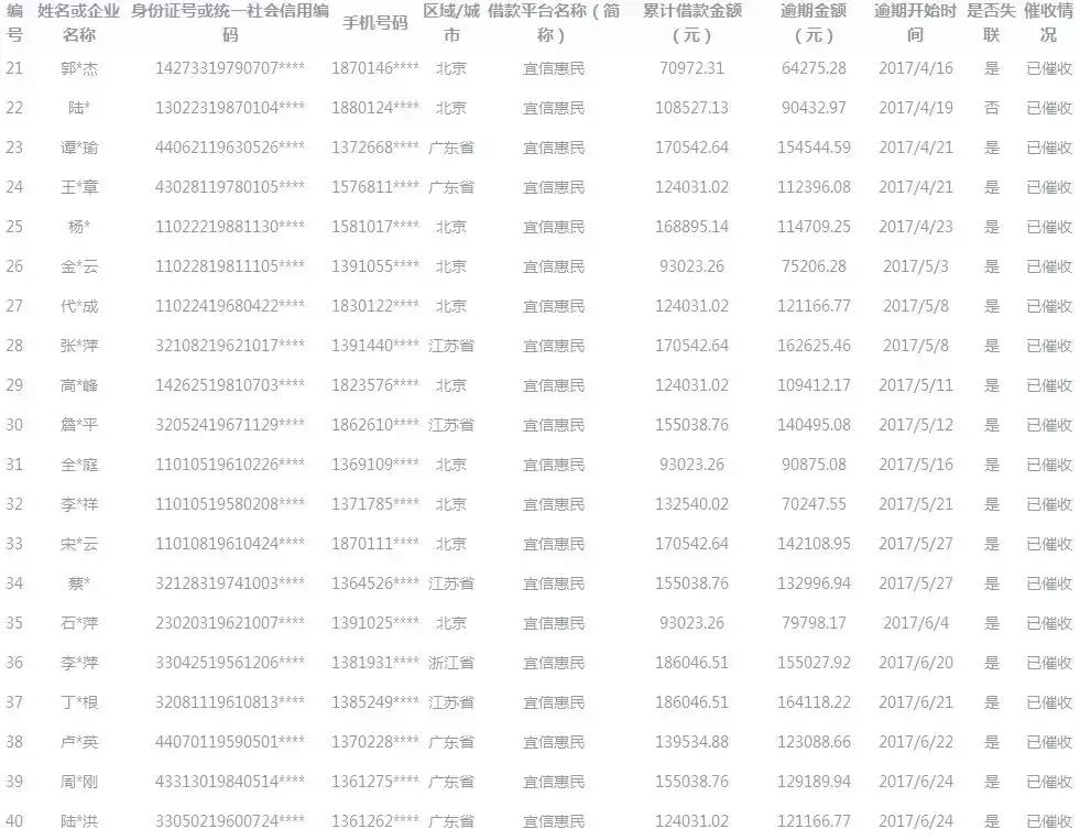 北京p2p最新消息新闻,北京P2P行业动态速递。