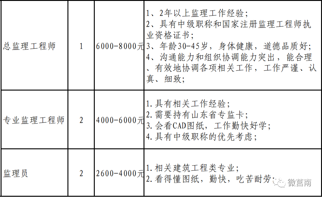 莒县招工最新消息,莒县招聘信息速递，热门岗位抢鲜看！