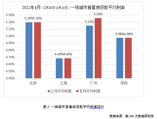 大连最新房贷利率,大连近期房贷利率调整信息备受关注。