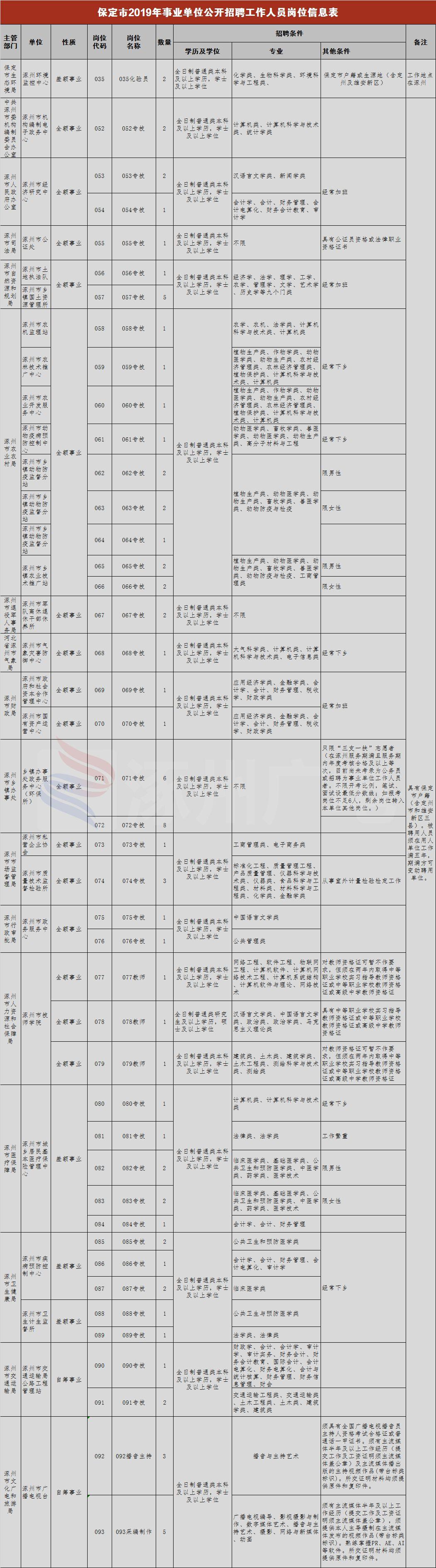 涿州最新招聘,涿州最新职位信息汇总发布。