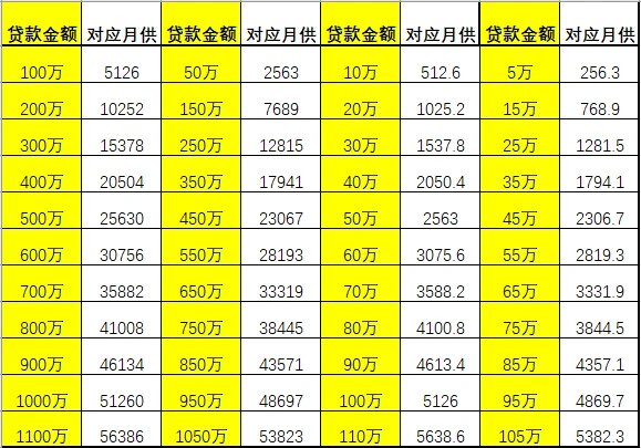 贷款计算器最新2014,2014版贷款计算器全新升级，助力精准理财。