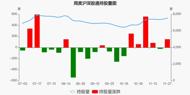 周信钢最新持股,周信钢最新持股动向备受关注。