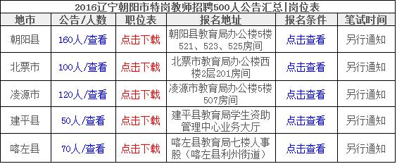 凌海招聘网最新招聘,凌海招聘资讯，新鲜职位速递！