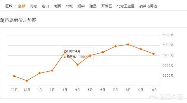 葫芦岛楼盘最新价格表,葫芦岛楼市动态，最新报价一览。