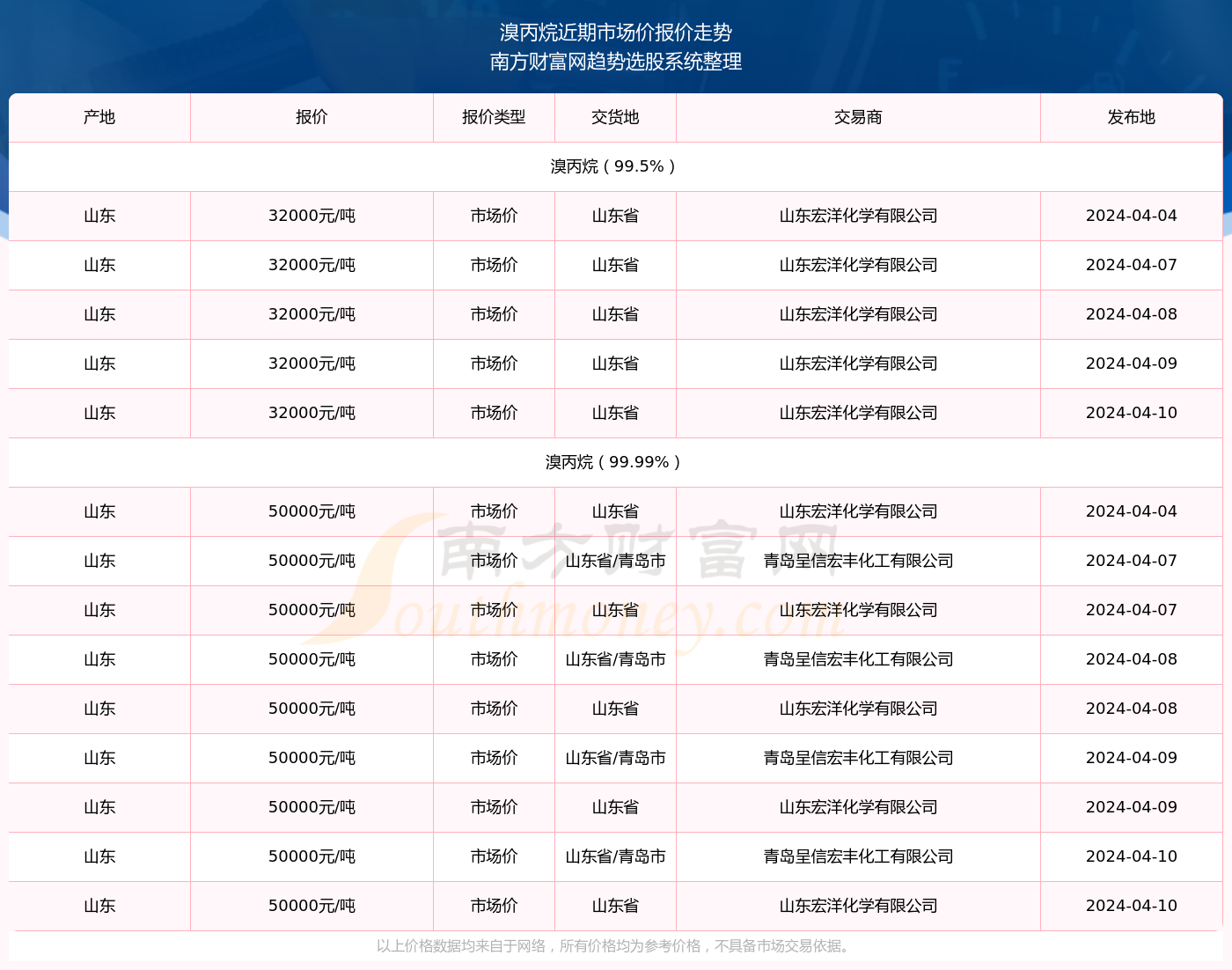 今日丙烷最新价格报价,“探析丙烷市价动态，今日丙烷价格走势解析。”