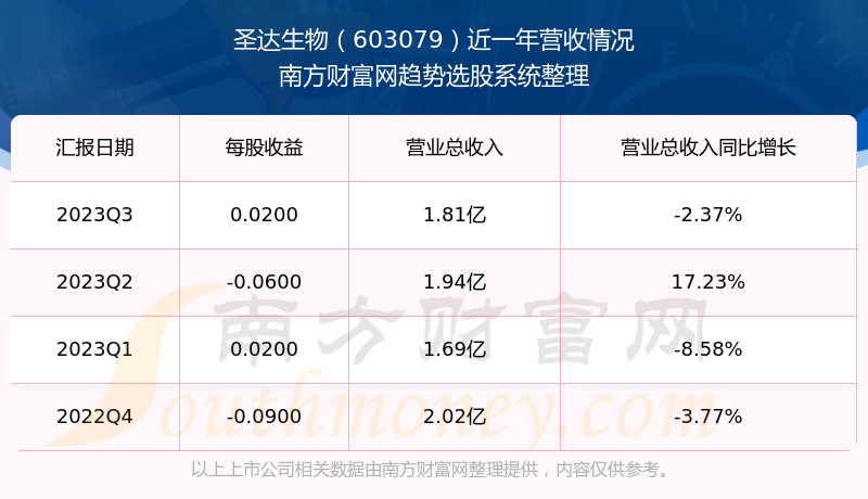 圣达生物最新消息,圣达生物最新动态揭晓。