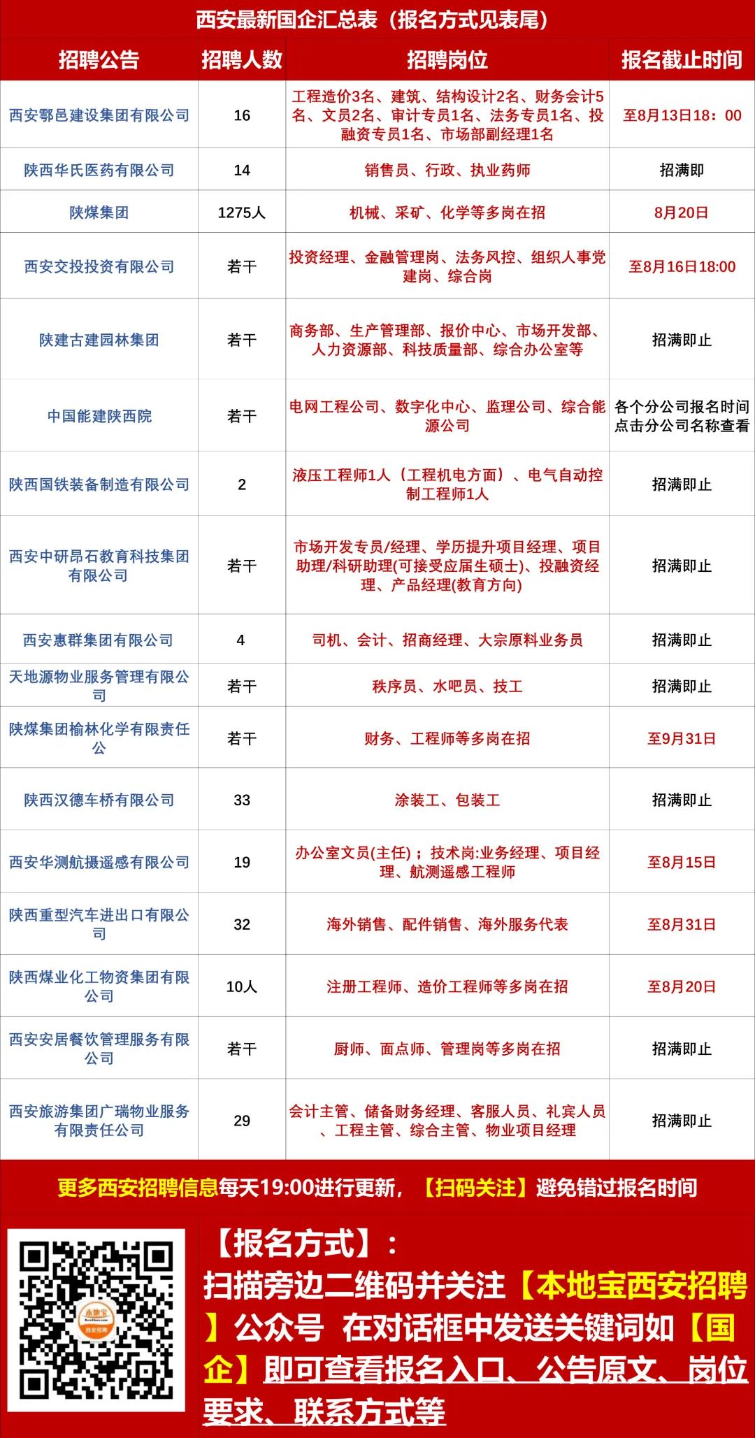 西安招聘最新消息,西安招聘资讯速递，最新岗位等你来抢！