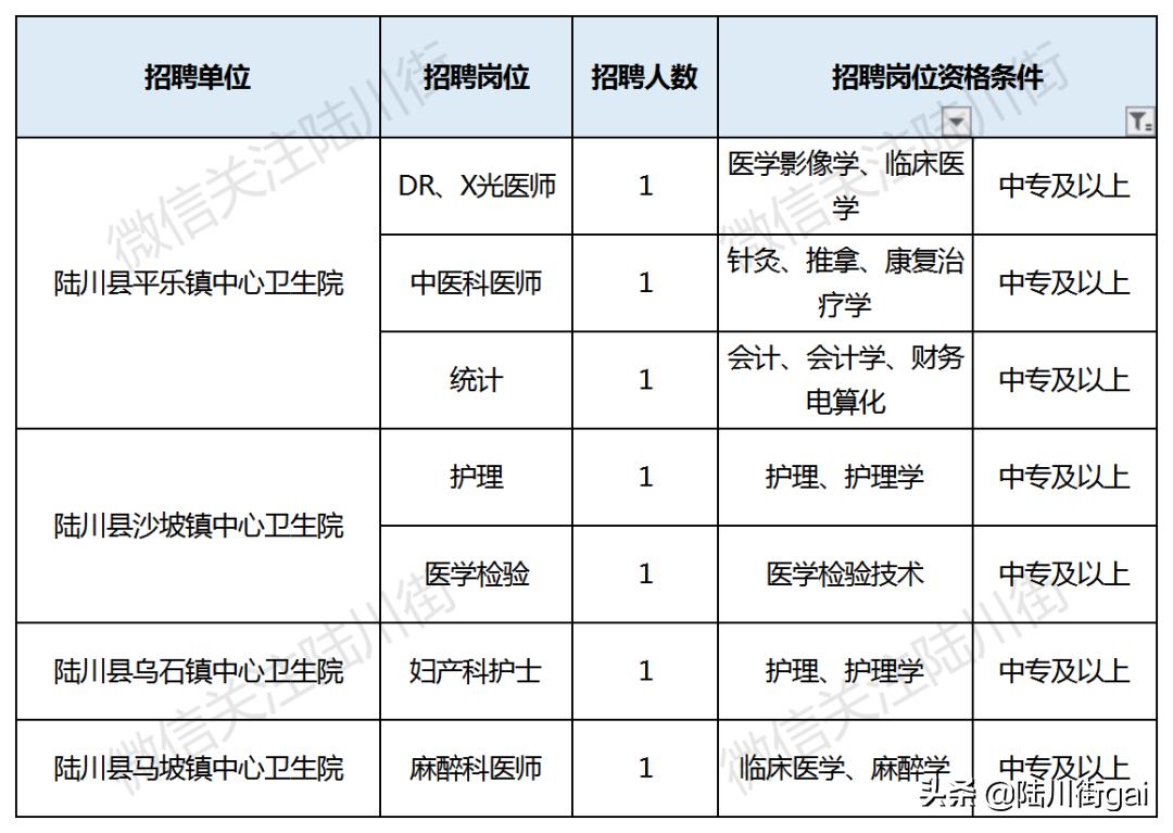 陆川招聘最新招聘,陆川地区企业招聘季火热进行中