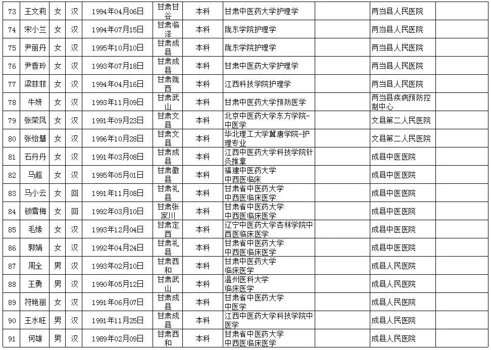 陇南最新招聘,陇南地区招聘信息汇总出炉