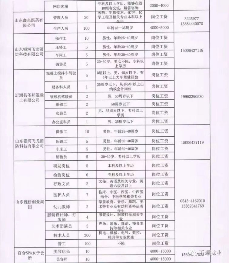 2017博山最新招聘,2017博山最新人才招聘信息出炉