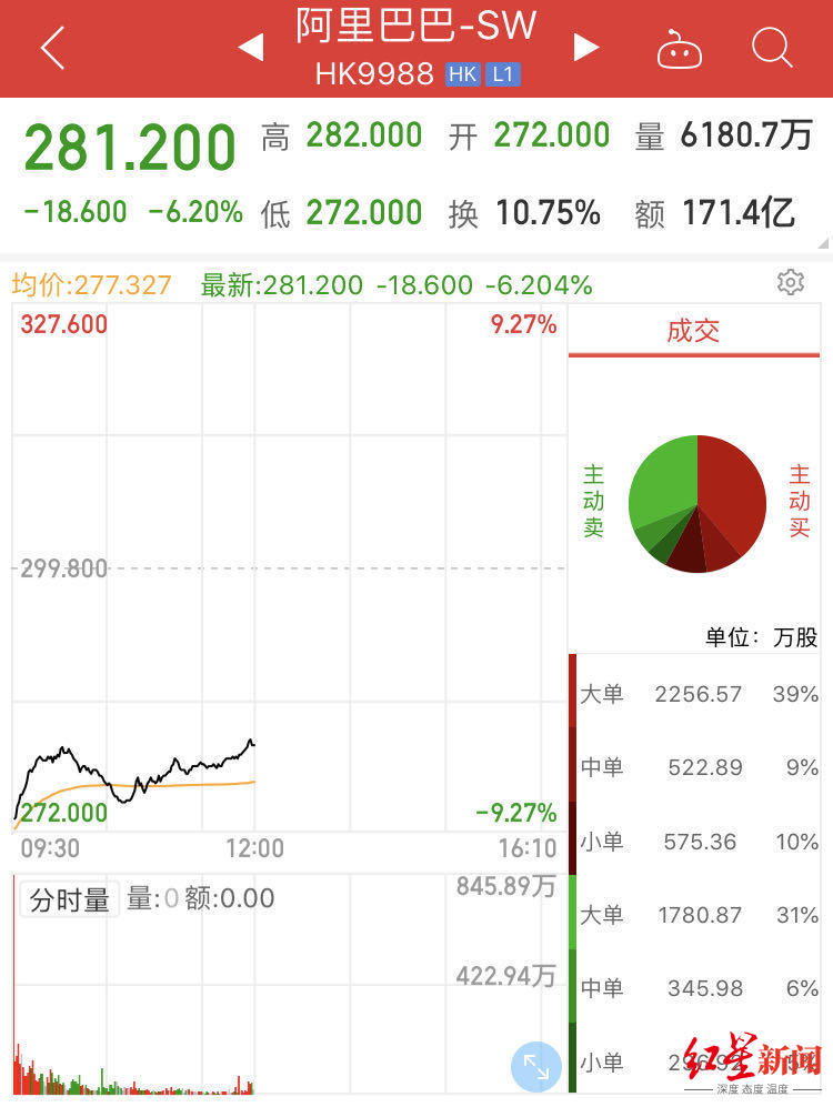 阿里最新股价,“阿里最新市值波动显著”