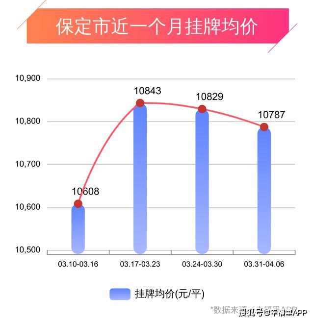 河北保定最新房价,保定楼市近期动态，房价走势备受关注。