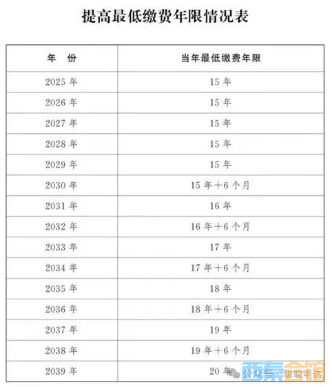 人社部最新退休规定,人社部最新发布退休政策引发热议。