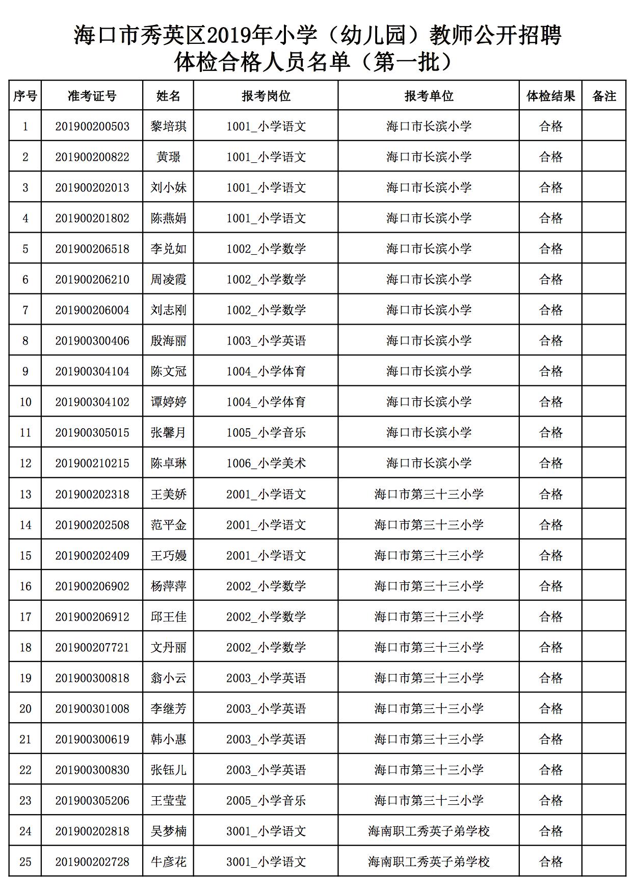 秀英最新招聘,秀英公司火热招募中，诚邀英才加入！