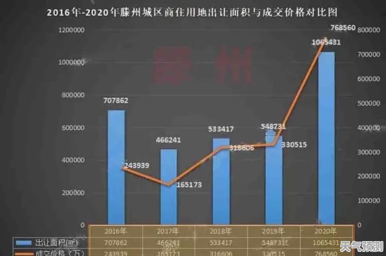 腾州最新房价,腾州楼市行情速递：最新房价行情揭晓。