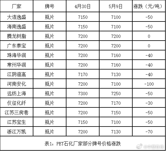 pet瓶片最新价格,“宠物用品瓶片市场最新报价动态解析”