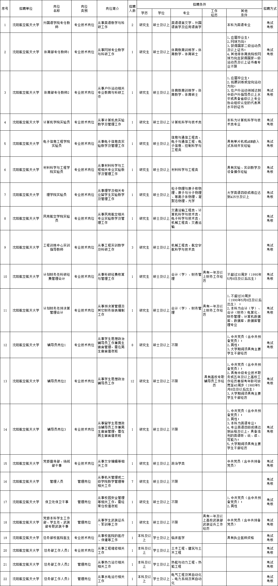 东营河口最新招聘信息,东营河口地区最新职位招纳启事。