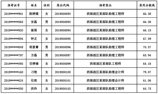 西部战区领导最新名单,西部战区高层阵容最新揭晓。