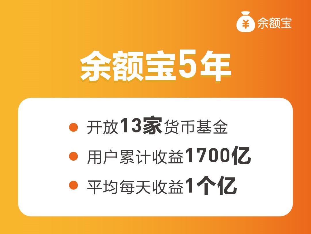 余额宝的最新消息,“余额宝近期动态速递”