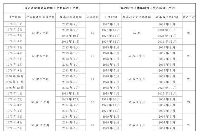 女职工延退最新方案,“女职工退休年龄调整新举措备受关注”