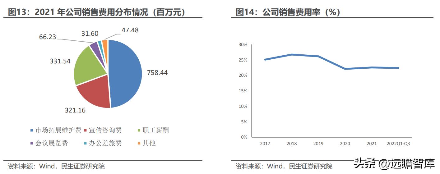 广告用最新,创新技术加持，广告行业焕新力十足。