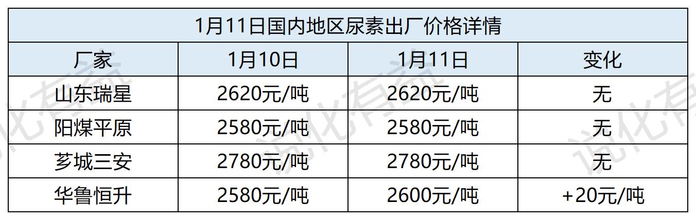 尿素价格行情最新价格走势,尿素市场动态，最新报价涨跌一览。