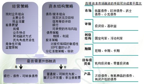 最新融资渠道,创新融资途径备受瞩目