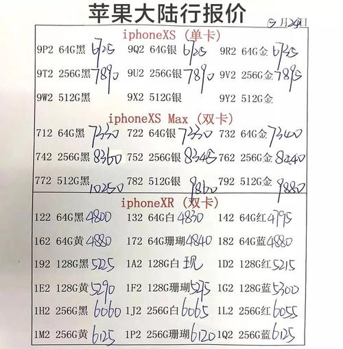 华强北手机最新报价单,最新出炉的华强北手机行情价一览表。