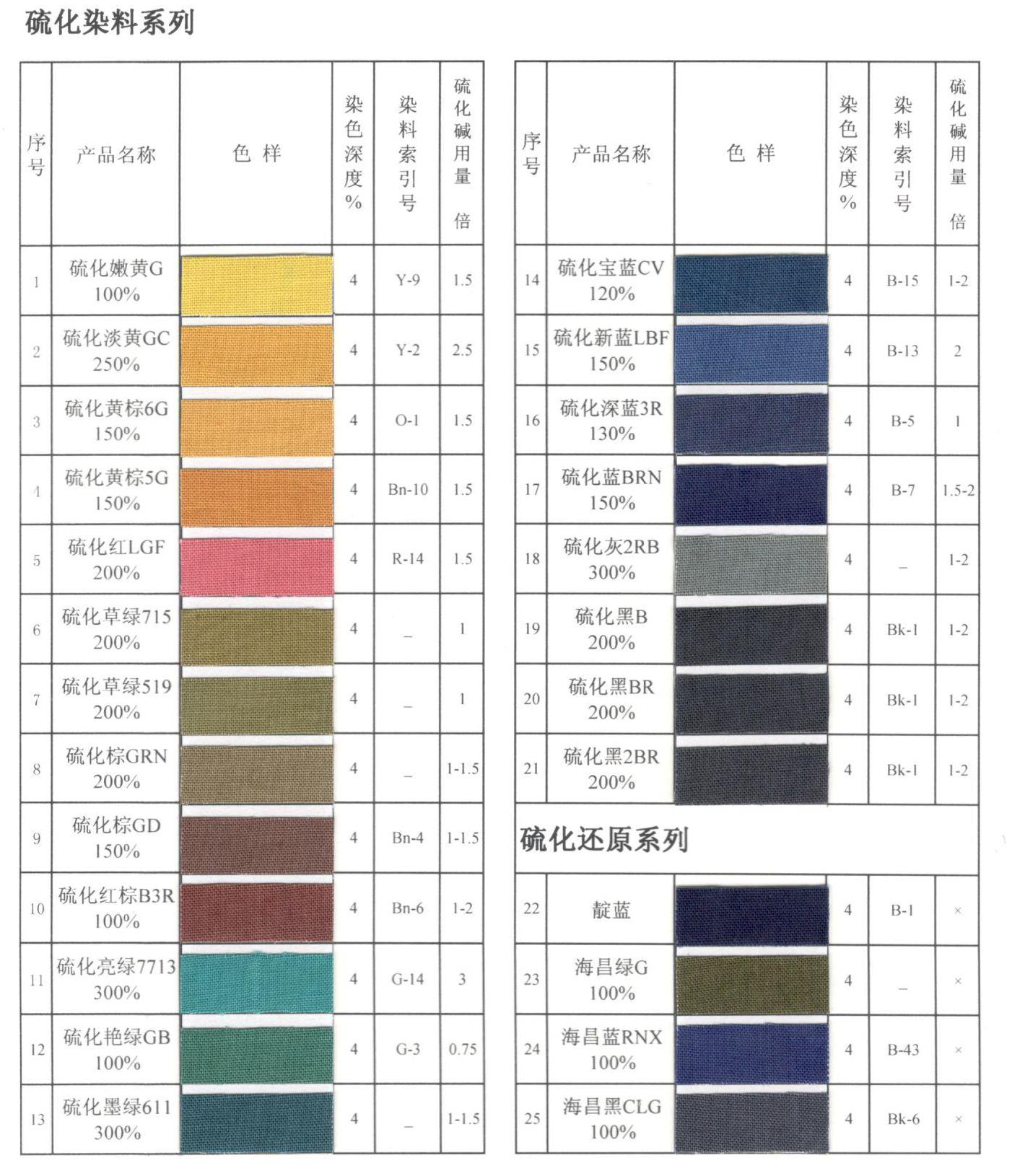 分散染料价格最新消息,最新动态：分散染料市场报价持续波动，价格走势引关注。