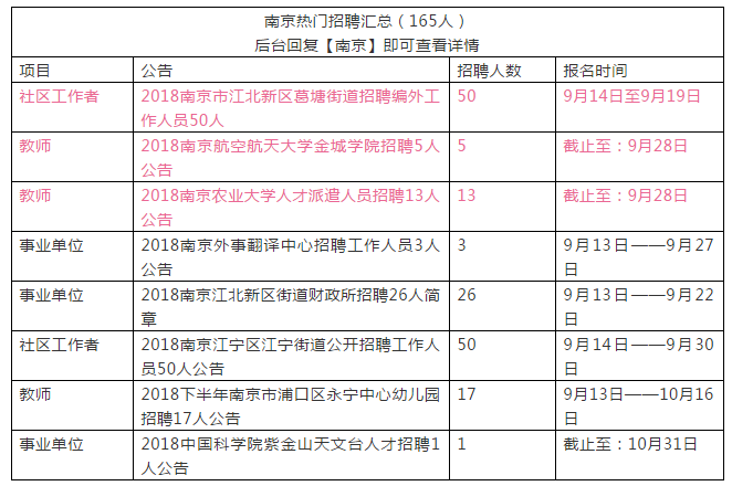 南京招聘会最新招聘信息,最新出炉的南京招聘盛会，精彩职位任你挑！