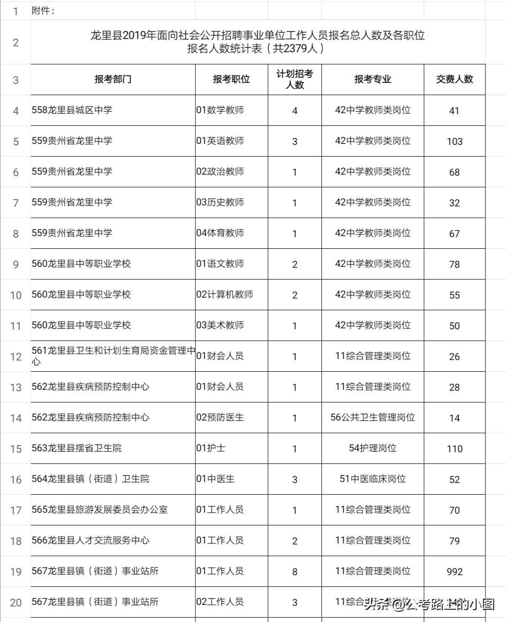 龙里在线招聘最新招聘,龙里热门职位，在线招聘速览。