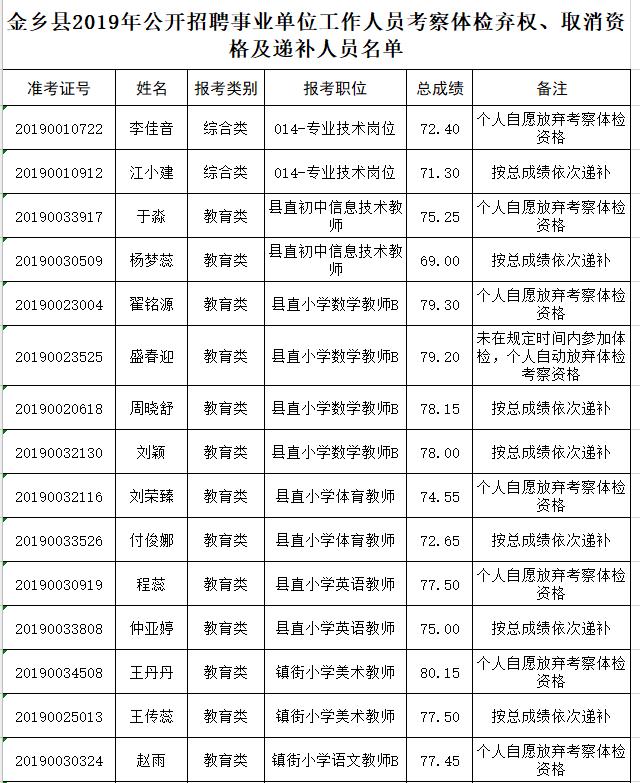 金乡本地最新招工,金乡地区招聘信息更新发布！