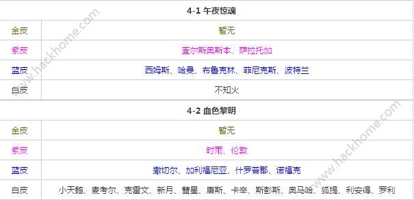 捞船表最新,捞船表资讯，实时更新速览