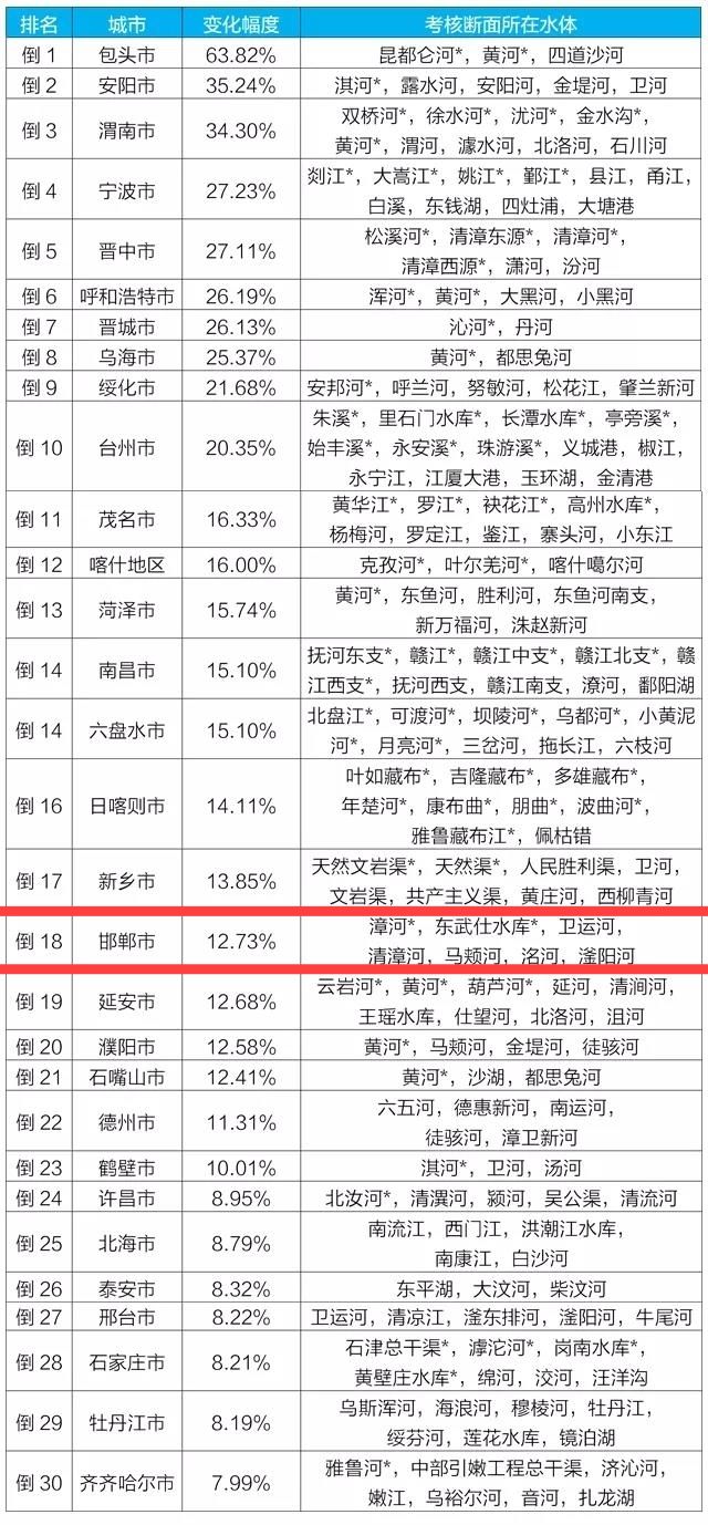 邯郸空气质量排名最新,邯郸市空气质量排名全国最新发布。