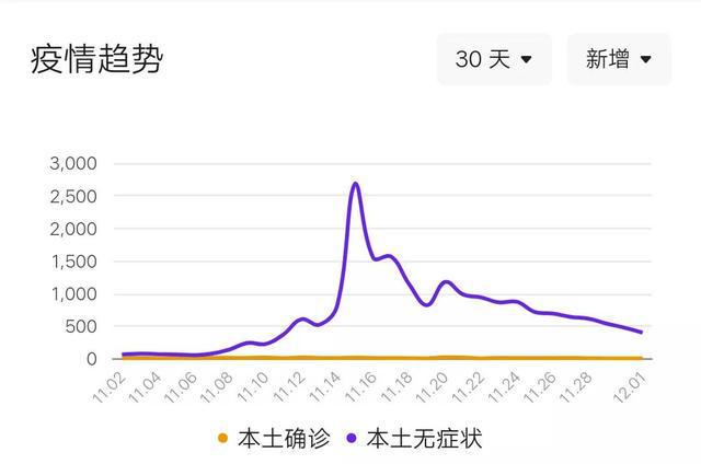 兰州新增疫情最新消息,兰州疫情实时动态更新。