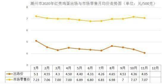 成都蔬菜今日最新价格,成都市场蔬菜行情，最新价格出炉。