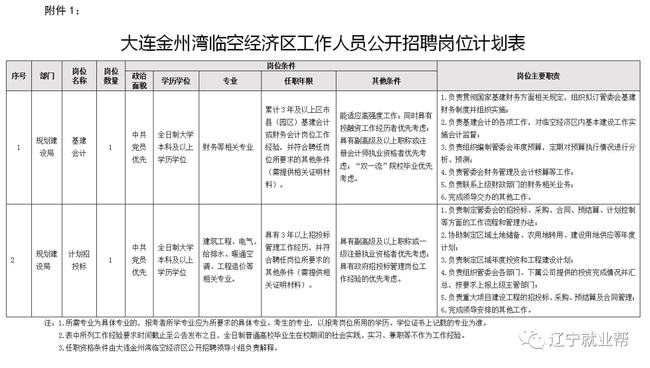 大连金州最新招聘信息,大连金州地区最新职位空缺速览。