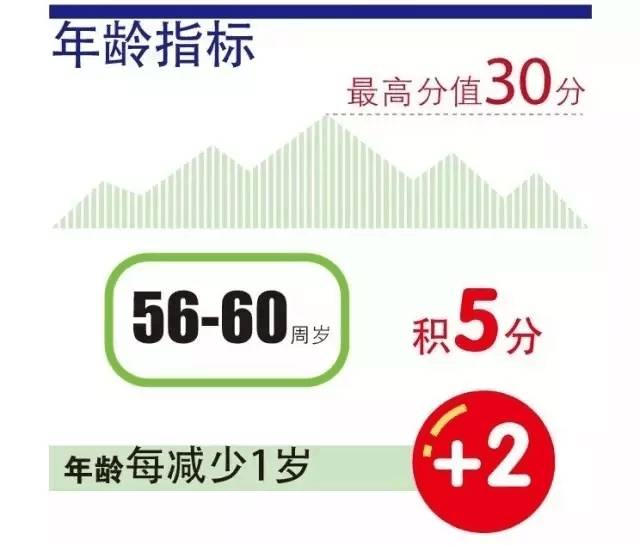 上海居住证最新政策,上海居住证新规出台，优化政策引关注。