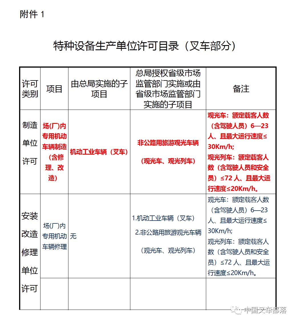 最新特种设备监察条例,行业重磅！全新修订版特种设备监察条例正式出台。