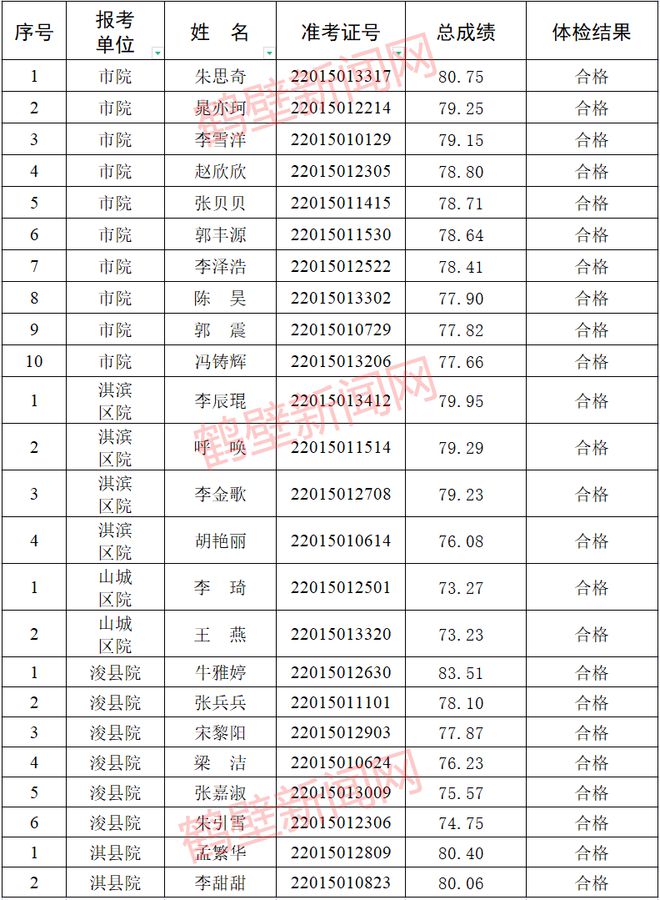 鹤壁最新招工,鹤壁最新招聘信息火热发布！