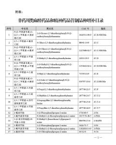 最新版精神药品目录,全新修订版精神药品目录正式发布。