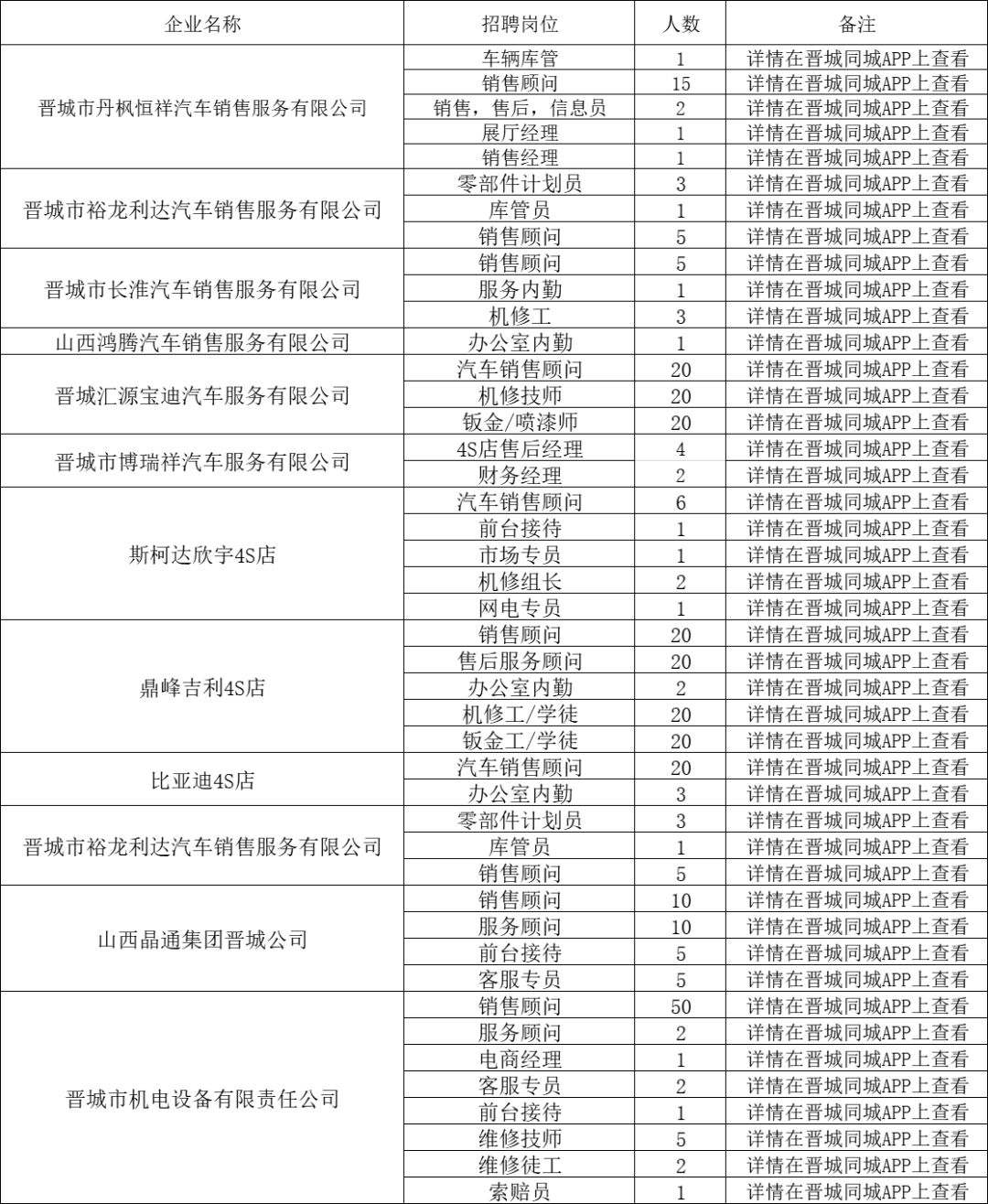 晋城市最新招聘信息,晋城市最新招聘资讯速递！