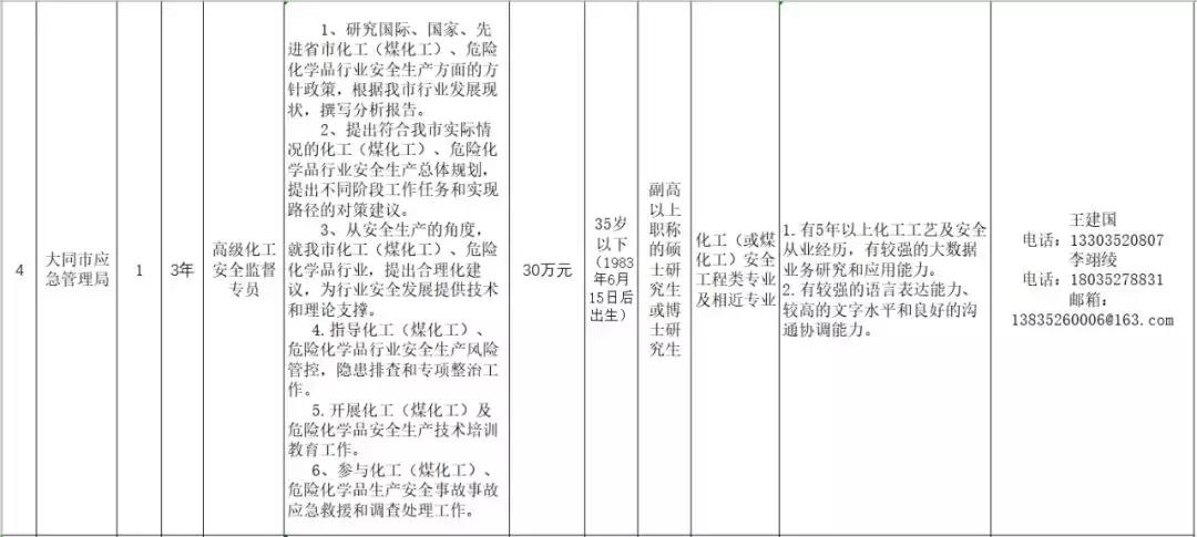 大同市最新招聘,大同市近期发布最新一波招聘公告。