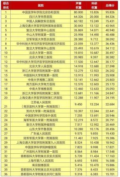 官居几品最新版,官职品级最新排行榜揭晓。